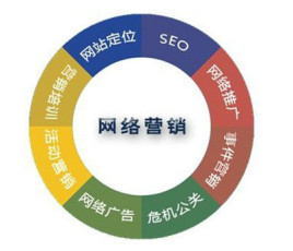 企業(yè)網(wǎng)絡(luò)營銷為什么沒有效果？