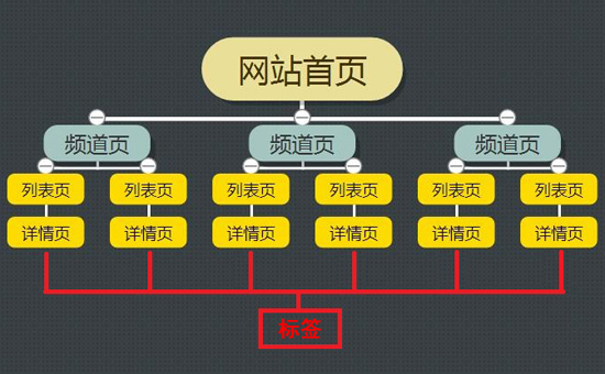 SEO中的頁(yè)面結(jié)構(gòu)優(yōu)化指南